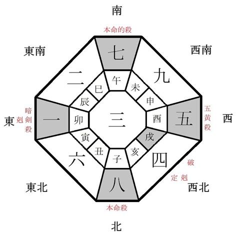 2024年 方位|九星気学に基づく2024年九星別引っ越し・旅行吉方。